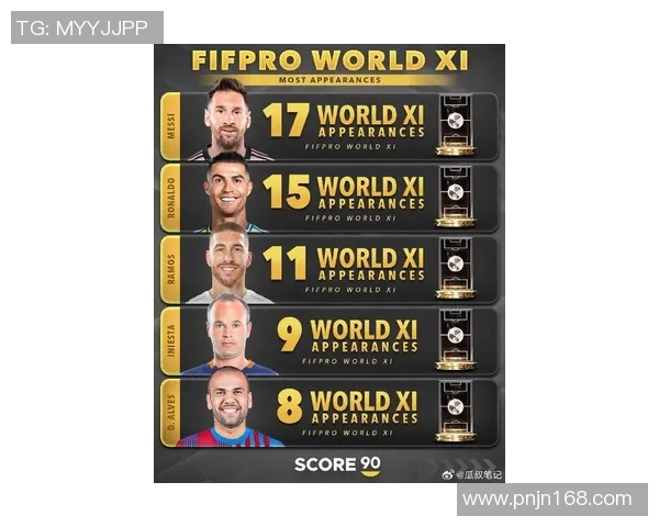 全球足球明星财富排行榜谁是最富有的球员