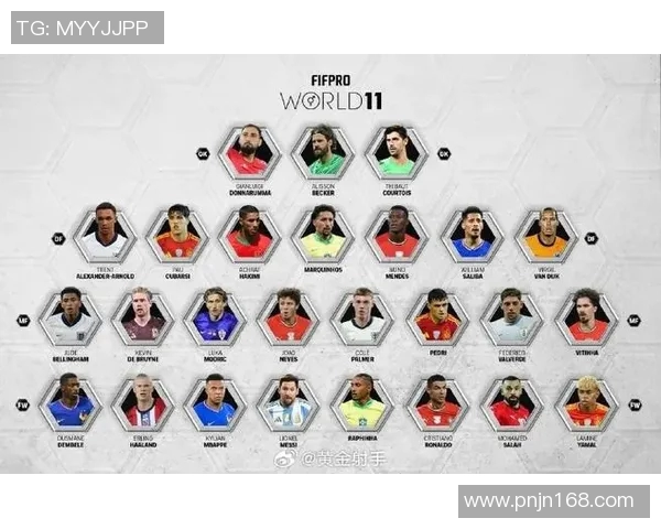 全球顶级足球明星现役名单揭晓各大联赛巨星一览