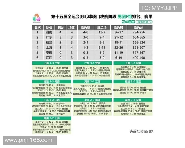 杭州羽毛球队在世锦赛中的速度表现分析与未来展望