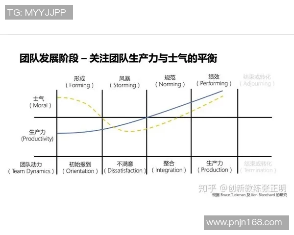 武汉篮球队的意识提升与团队精神建设探讨